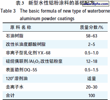 新型水性铝粉涂料的基础配方