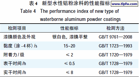 新型水性铝粉涂料的性能指标