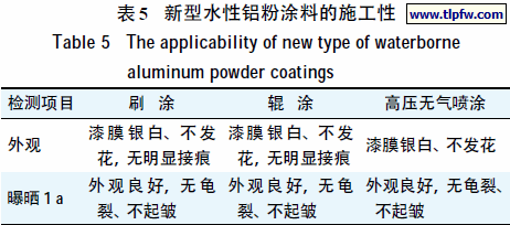 新型水性铝粉涂料的施工性