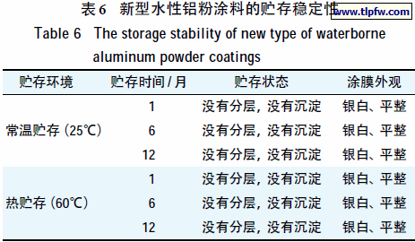 新型水性铝粉涂料的贮存稳定性