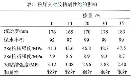粉煤灰对胶粘剂性能的影响