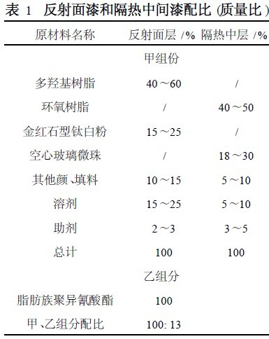 反射面漆和隔热中间漆配比