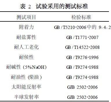 试验采用的测试标准