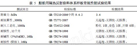 船舶用隔热反射涂料体系样板常规性能试验结果