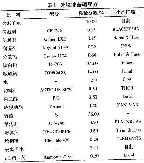 外墙漆基础配方
