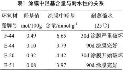 涂膜中羟基含量与耐水性的关系
