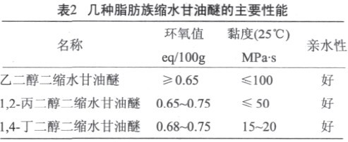 几种脂肪族缩水甘油醚的主要性能
