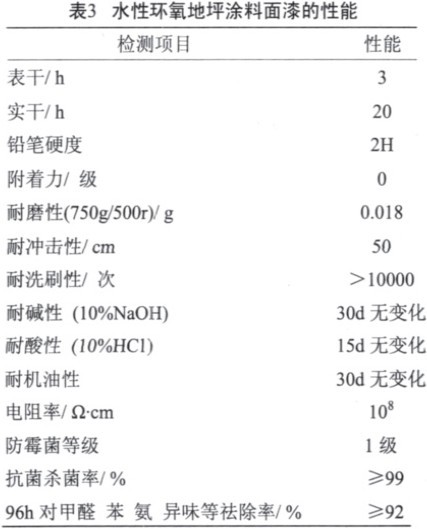 水性环氧地坪涂料面漆的性能