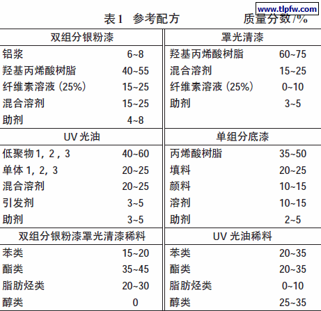塑料底材用防咬底银粉漆配方