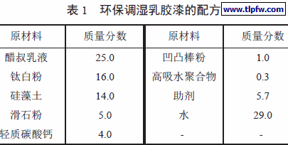环保调湿乳胶漆的配方