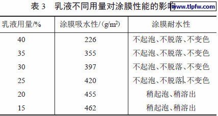 乳液不同用量对涂膜性能的影响