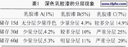 深色乳胶漆的分层现象
