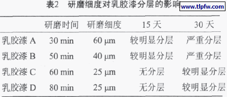 研磨细度对乳胶漆分层的影响