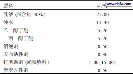进一步实验的基本配方