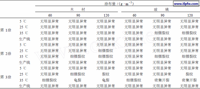 模拟施工记录
