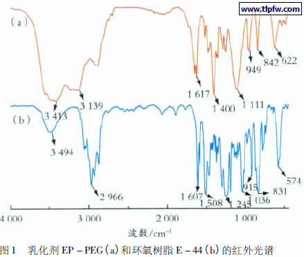 乳化剂EP － PEG( a) 和环氧树脂E － 44( b) 的红外光谱