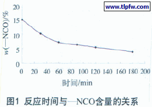 反应时间与—NCO含量的关系