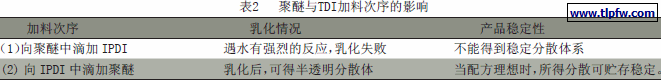 聚醚与TDI加料次序的影响