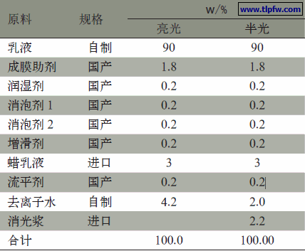 单组分水性木器清漆配方