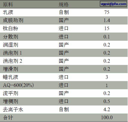 单组分水性木器装饰磁漆（白色）配方