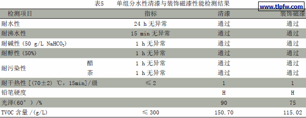 单组分水性清漆与装饰磁漆性能检测结果