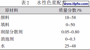 水性色浆配方