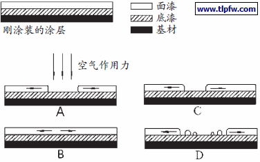 裂纹漆纹理形成机理