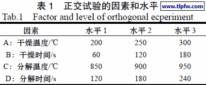 正交试验的因素和水平