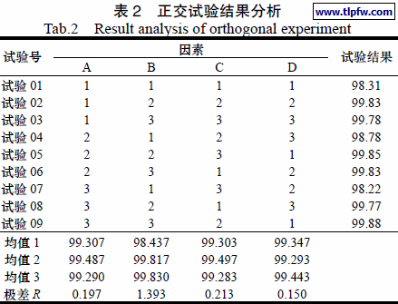 正交试验结果分析