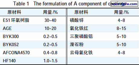环氧涂料配方