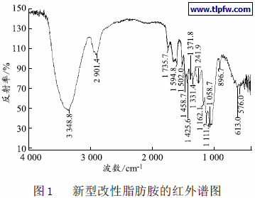 新型改性脂肪胺的红外谱图