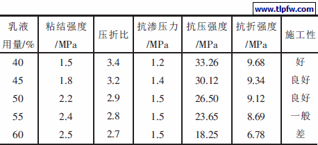 乳液用量对防水砂浆性能的影响