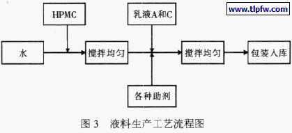 液料生产工艺流程图
