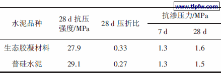 普硅水泥与生态胶凝材料的聚合物改性砂浆性能对比