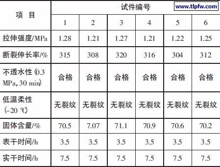 水性厚质橡塑防水灰浆的物理性能