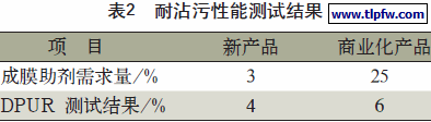 耐沾污性能测试结果