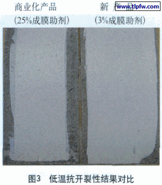 低温抗开裂性结果对比