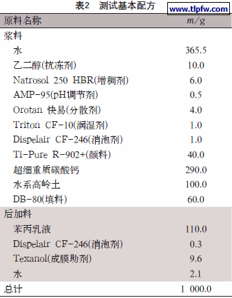涂料测试基本配方