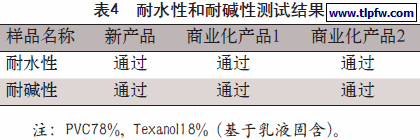 耐水性和耐碱性测试结果