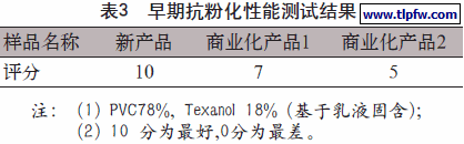 早期抗粉化性能测试结果