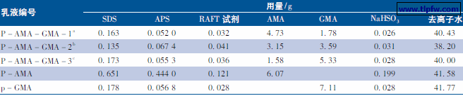 RAFT 乳液的配方