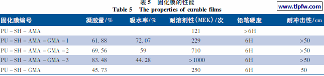 固化膜的性能