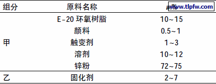 锌粉漆基本配方