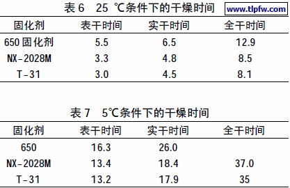干燥时间