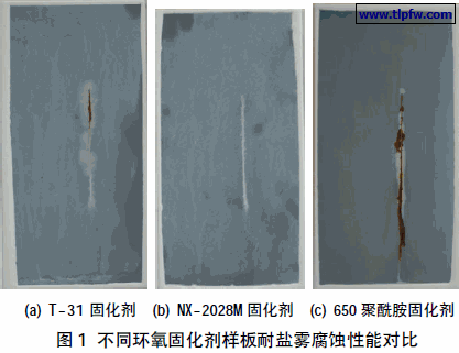 不同环氧固化剂样板耐盐雾腐蚀性能对比