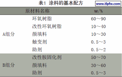 涂料的基本配方
