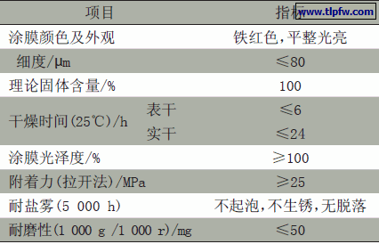 涂料常规性能