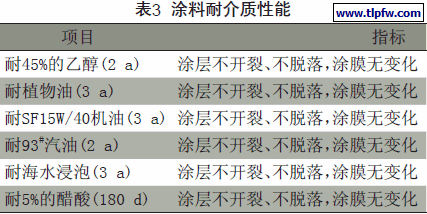 涂料耐介质性能