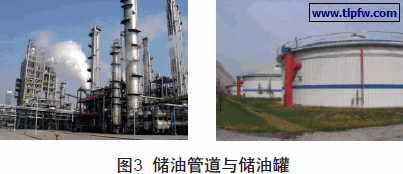 储油管道与储油罐