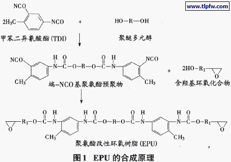 EPU 的合成原理